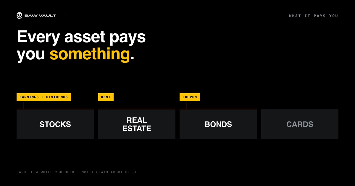 Every asset pays you something. Stocks pay earnings, real estate pays rent, bonds pay a coupon, cards pay nothing.