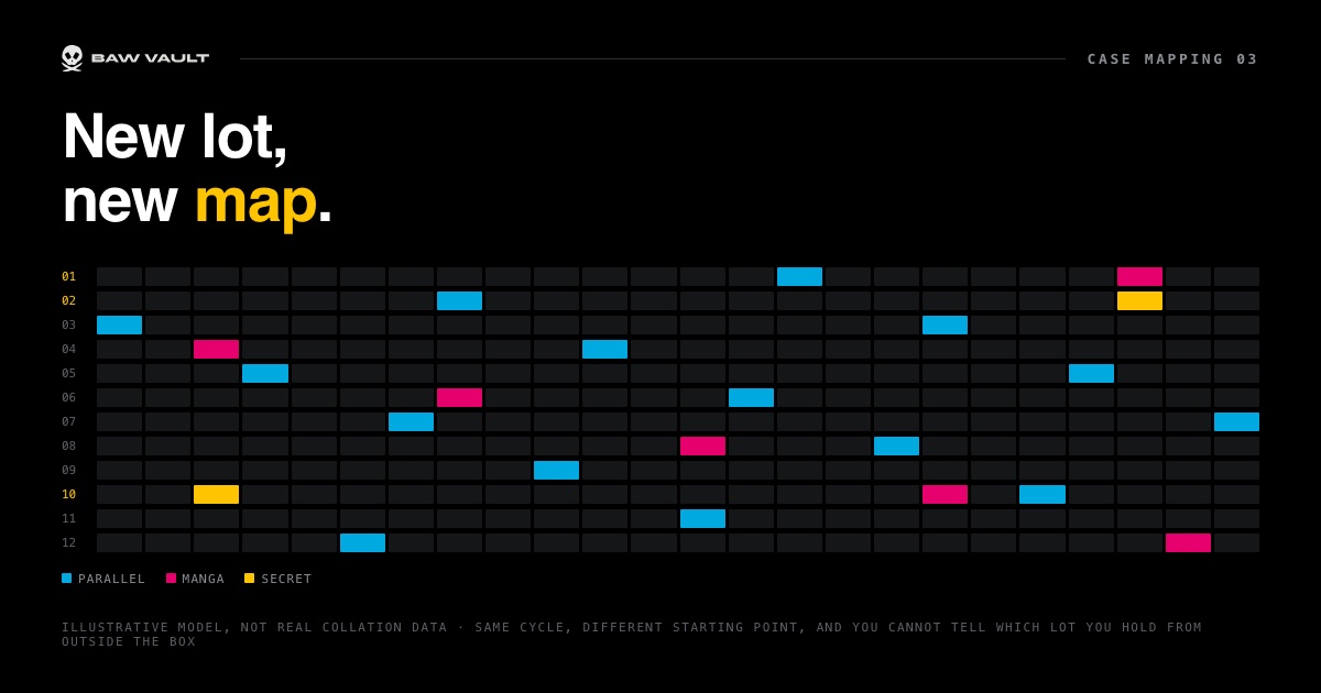 The same illustrative grid with the cycle beginning at a different point, so the dense boxes sit in completely different positions.