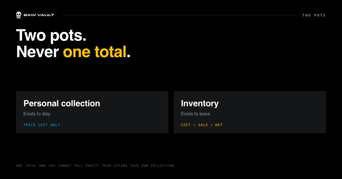 Two pots, never one total. Personal collection exists to stay and tracks cost only. Inventory exists to leave and tracks cost, sale and net.